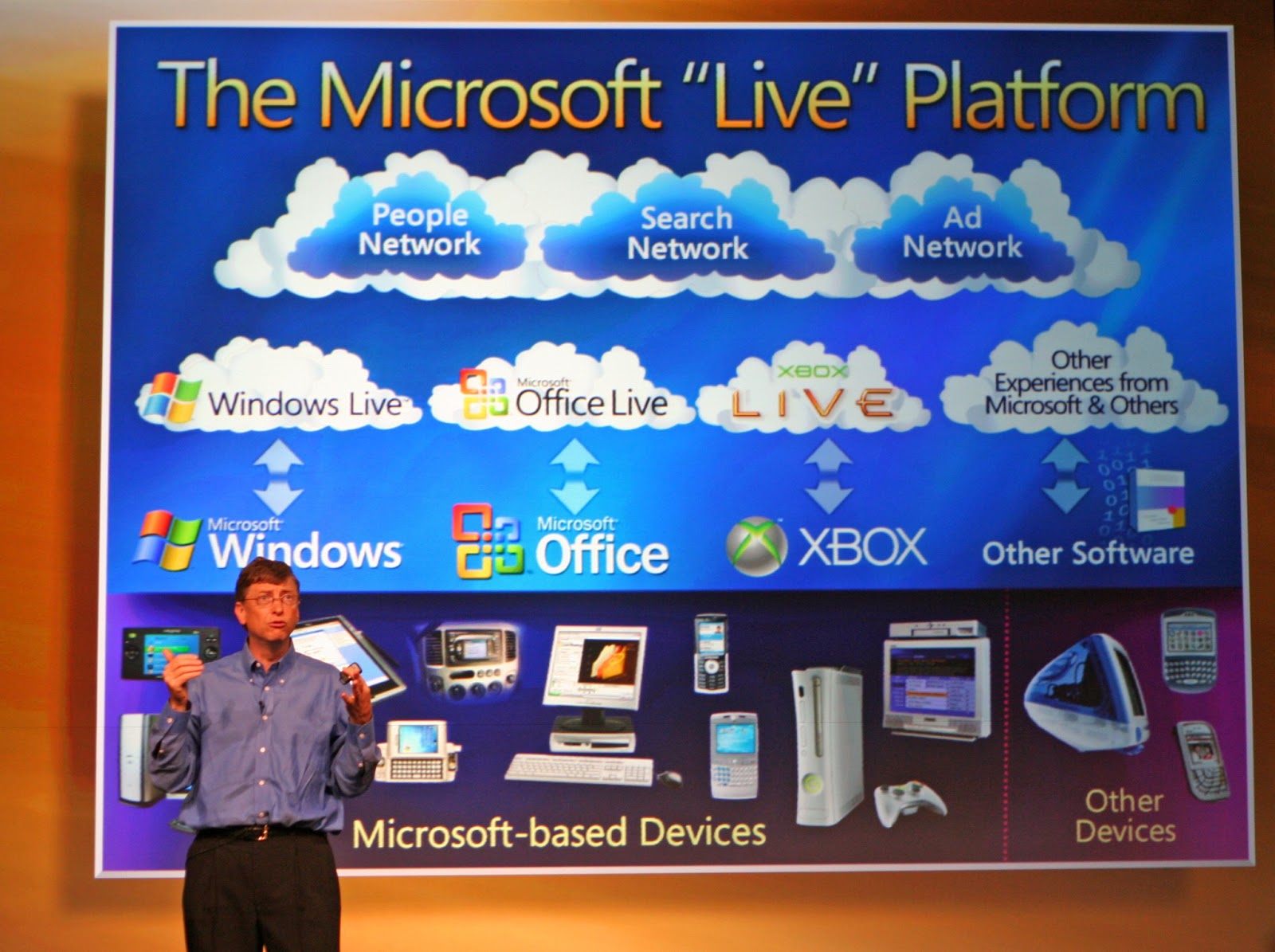 Bill Gates Explains Live Services Across Windows, Office, and XBox (2007)
